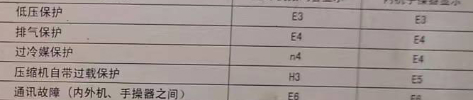 佛山市空调电话在哪里找